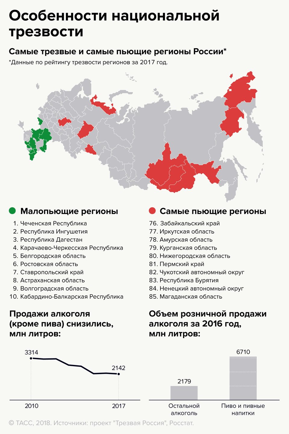 Нижегородская область вошла в топ-10 самых «пьющих» регионов России